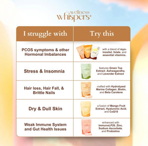 Wellness Whispers - Hormonal Imbalance Banana Melon Milk