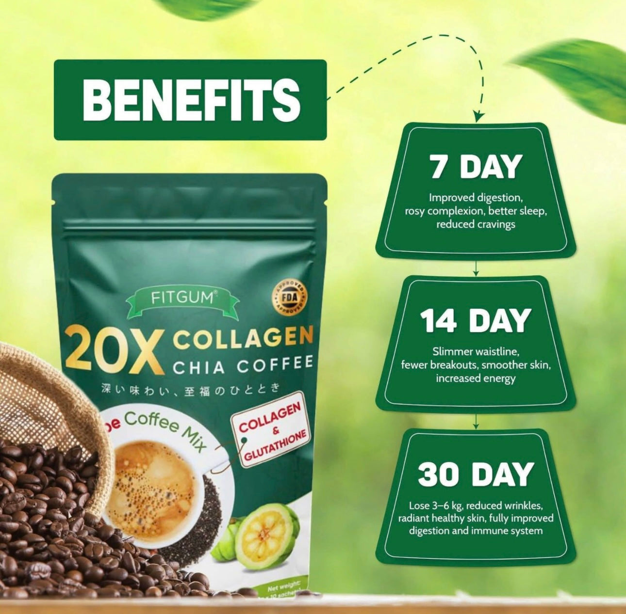 Fitgum Coffee Collagen